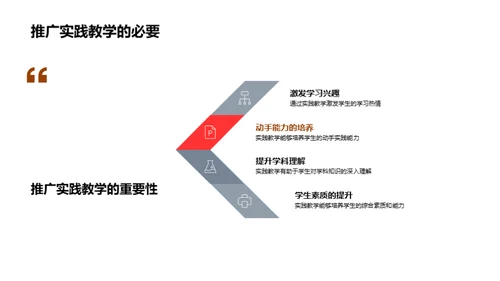 实践教学全方位解析