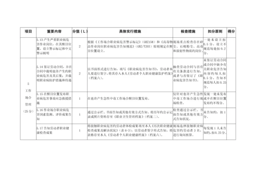 用人单位职业卫生管理体系评分表.docx