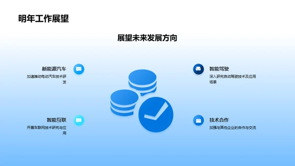 研发战略年度报告