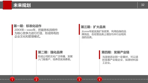 商务简约商业项目计划书PPT模板