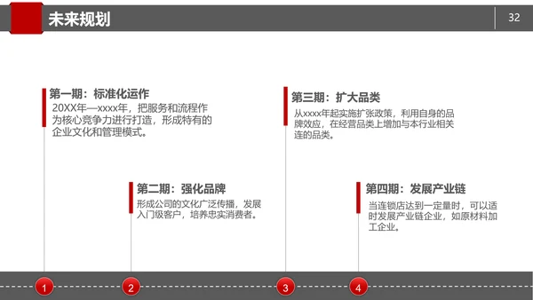 商务简约商业项目计划书PPT模板