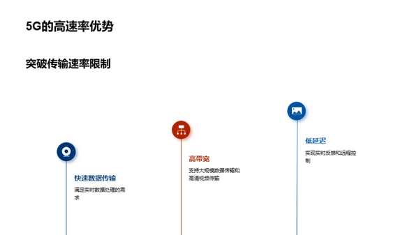 5G驱动智能制造