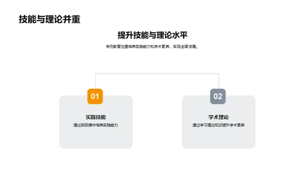 握紧学历钥匙