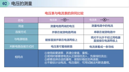 16.1电压 课件 (共30张PPT) 人教版初中物理九年级全一册