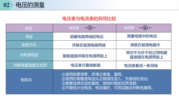 16.1电压 课件 (共30张PPT) 人教版初中物理九年级全一册