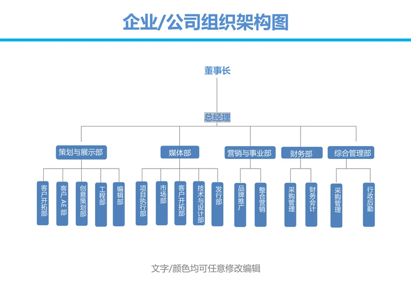 标准版组织架构图