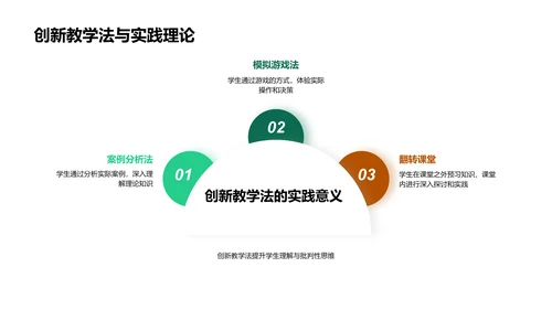 创新教学法探索