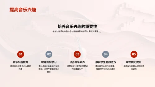 音乐探索历程