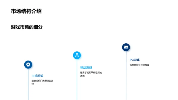 商务礼仪在游戏业的影响