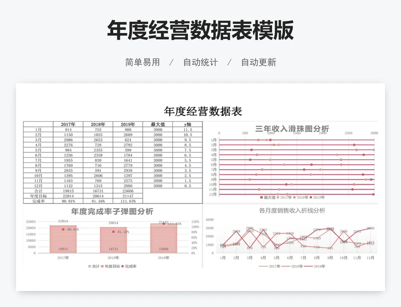 年度经营数据表模版
