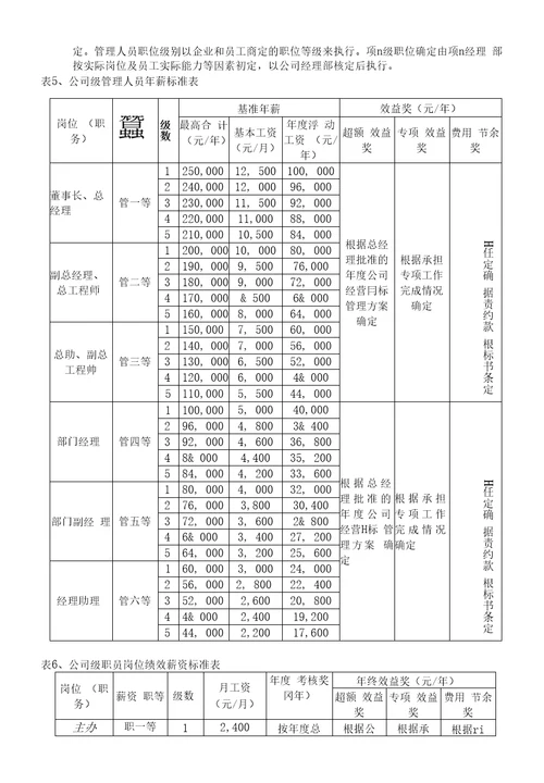 XX建筑公司薪酬体系方案