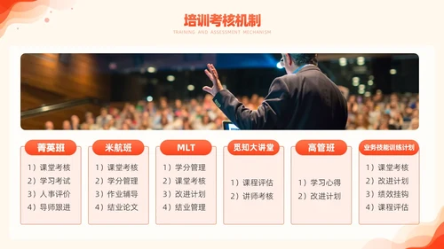 橙色简约风商务年度培训计划总结方案PPT