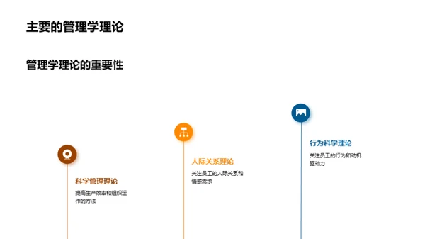 管理学的理论与实践