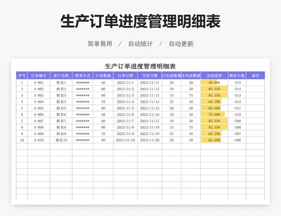 生产订单进度管理明细表