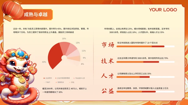 蛇年大吉红橙色中式简约边框科技公司年会总结PPT模板