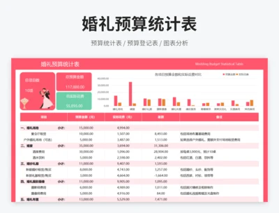 婚礼预算统计表