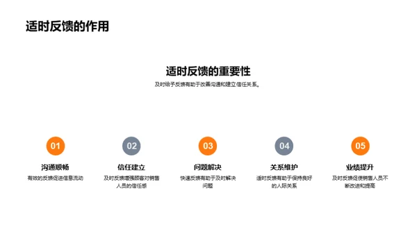 房产销售与商务礼仪