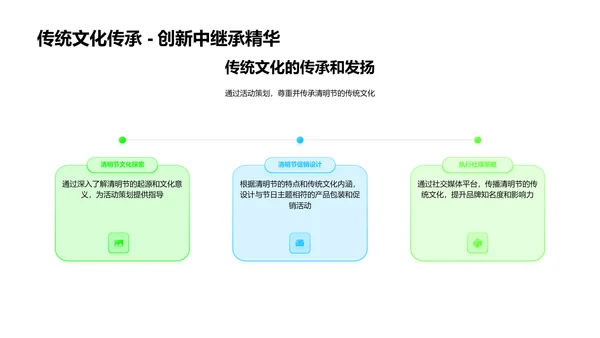 清明节营销策略PPT模板