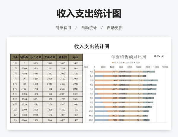 收入支出统计图