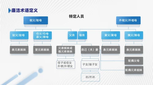 商务风蓝色员工廉洁行为规范培训PPT