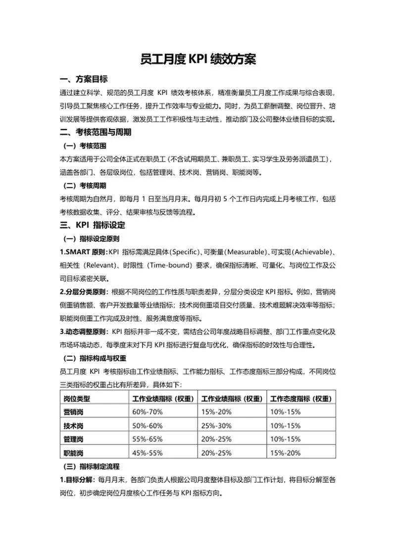 员工月度 KPI 绩效方案