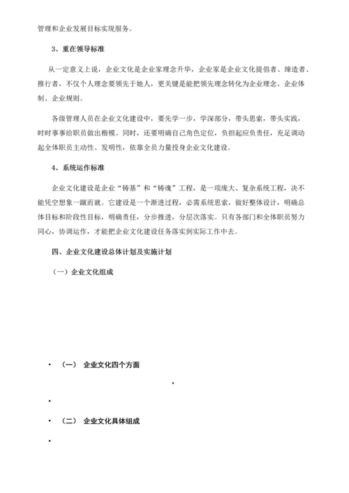 企业文化建设实施专业方案.docx