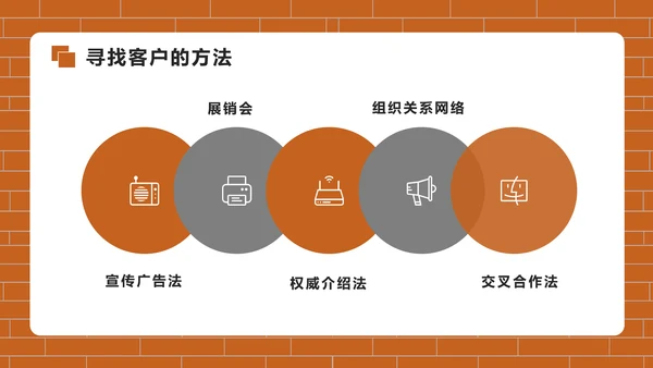 房地产销售培训PPT模版