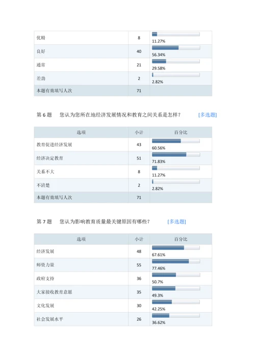 教育调查分析报告.docx