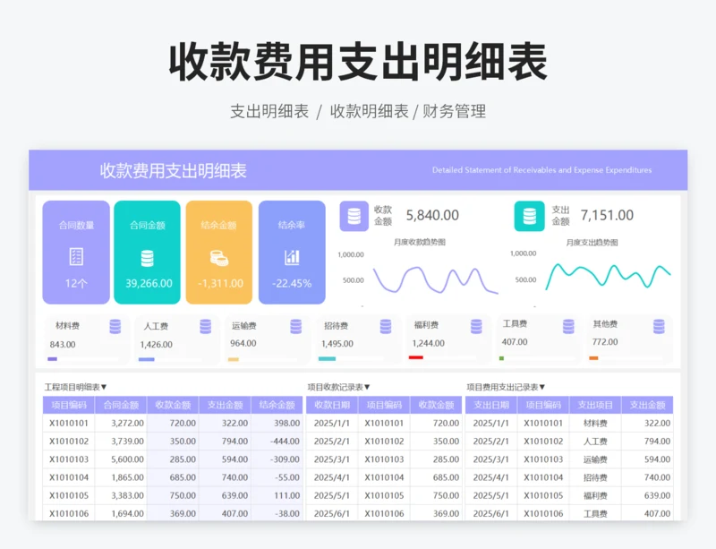 收款费用支出明细表