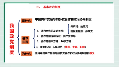 【核心考点】第三单元 人民当家作主 复习课件(共40张PPT)