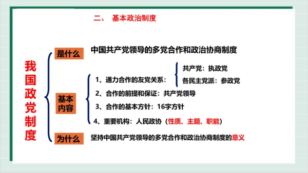 【核心考点】第三单元 人民当家作主 复习课件(共40张PPT)