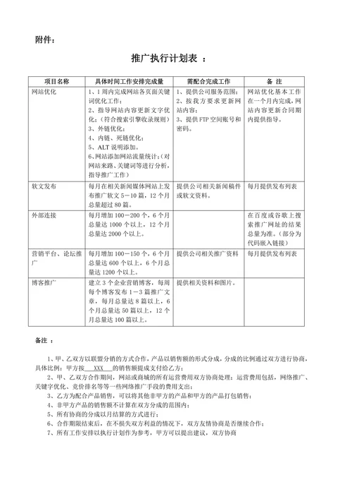 电子商务代运营服务合作协议书