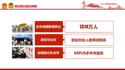 党政大气关注民生聚焦两会党课培训PPT