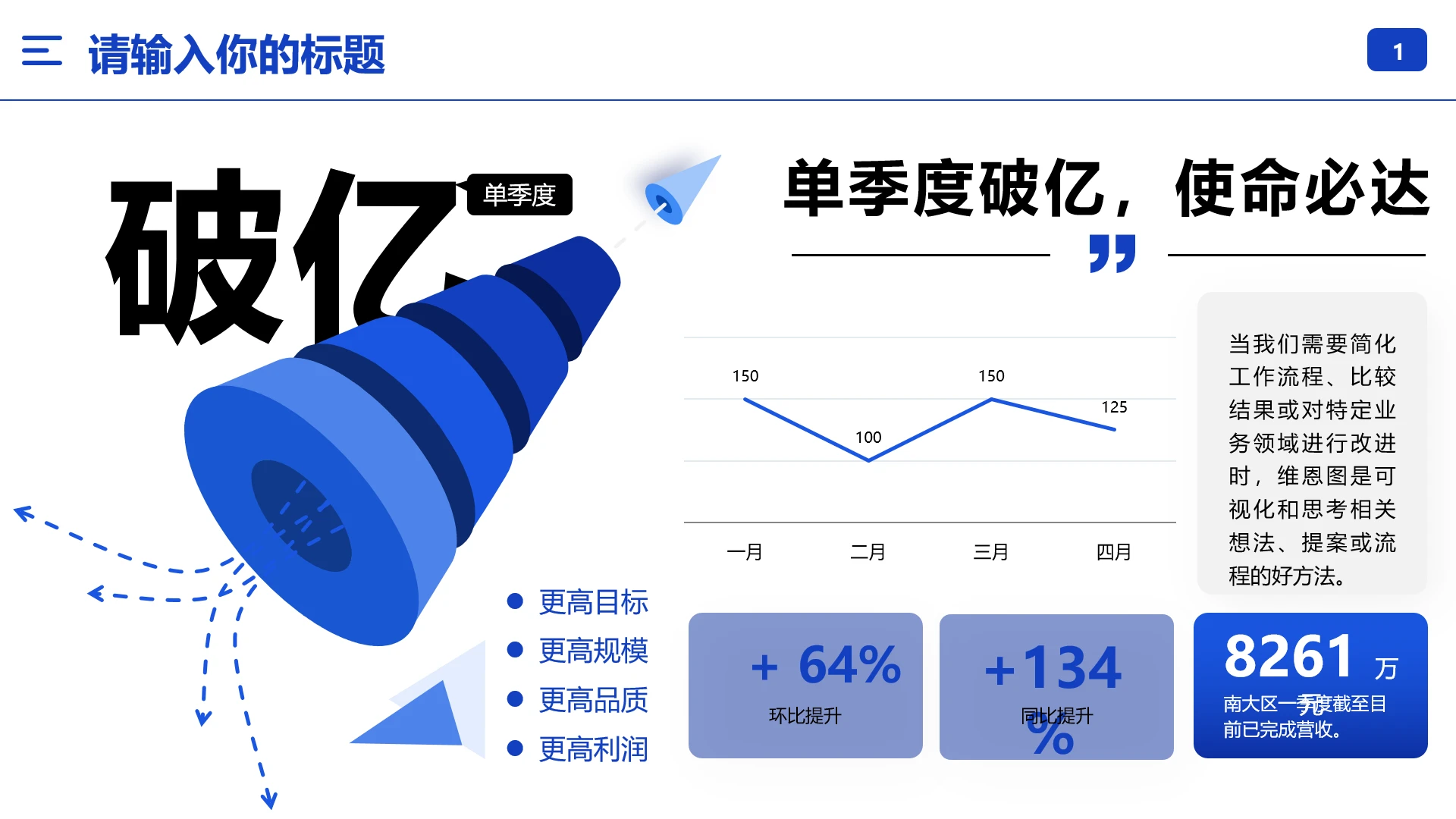 季度营收业绩亮点季度销售额对比分析