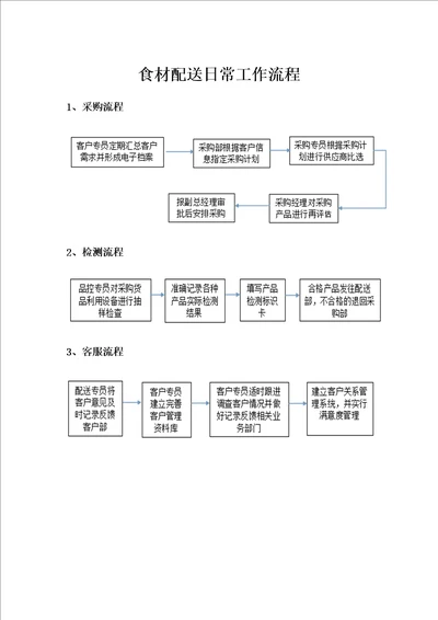 食材配送日常工作流程