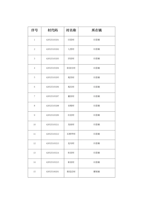 农村土地承包经营权实施方案.docx