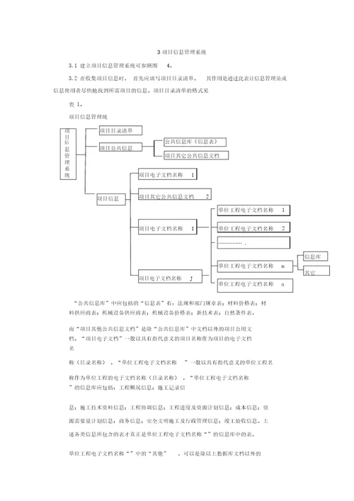 建设项目信息管理