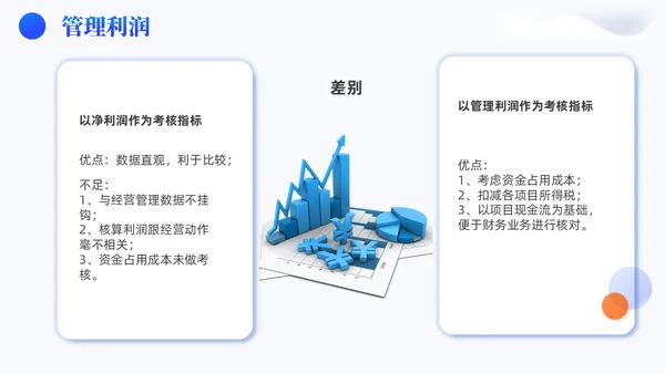 蓝色3D风简约风高级全面预算管理预算编制方案财务管理PPT