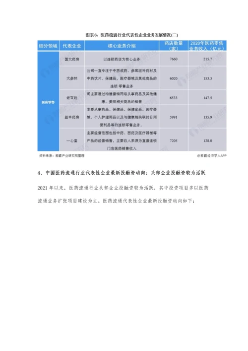 中国医药流通行业产业链现状及市场竞争格局分析-头部企业投融资较为活跃.docx