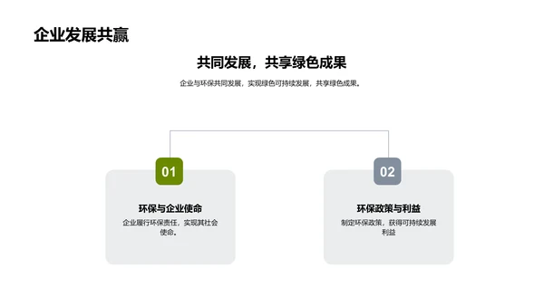 环保驱动的可持续发展