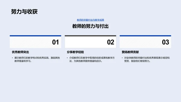 教学成果报告