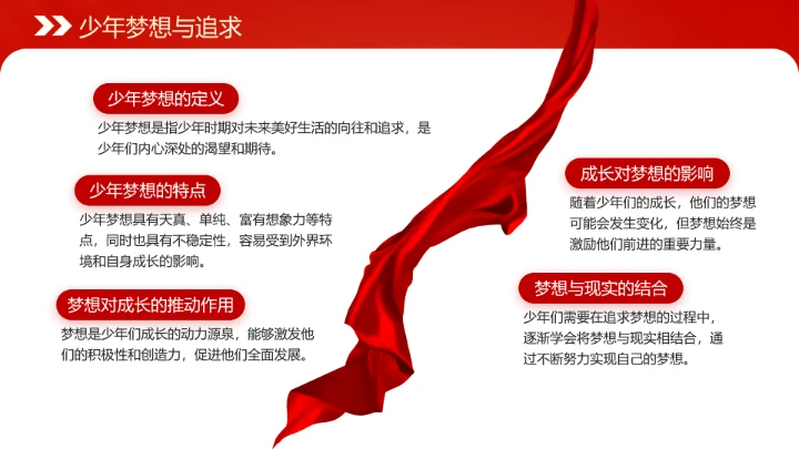 庆祝中国少年先锋队建队76周年系列活动队会展示