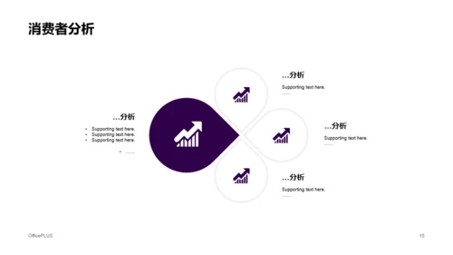 紫色渐变风市场营销策划方案PPT