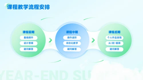 蓝绿轻盈年终总结商务模板