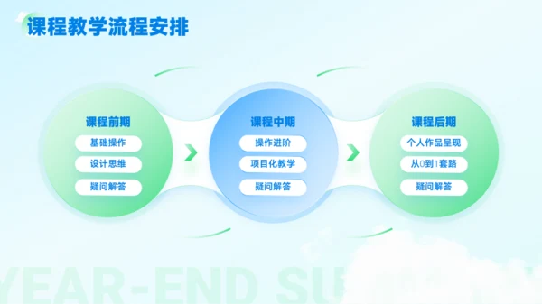 蓝绿轻盈年终总结商务模板