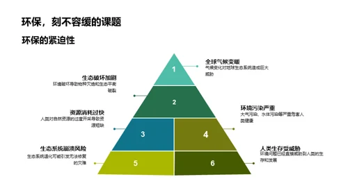 绿色行动守护地球