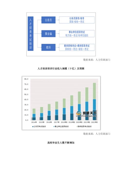 中国人才招录培训行业发展状况：人才招录市场前景广阔.docx