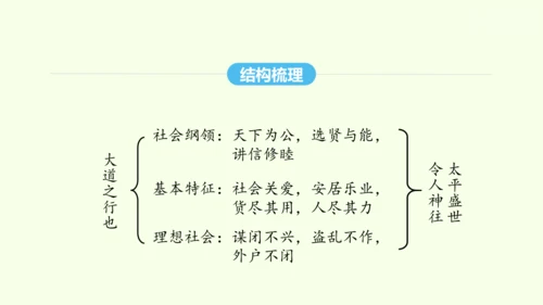 第22课《礼记》二则 统编版语文八年级下册 同步精品课件