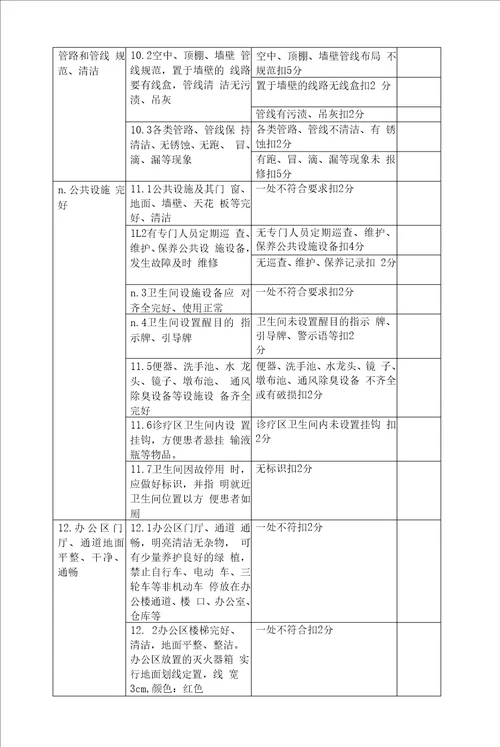 病区3S检查标准