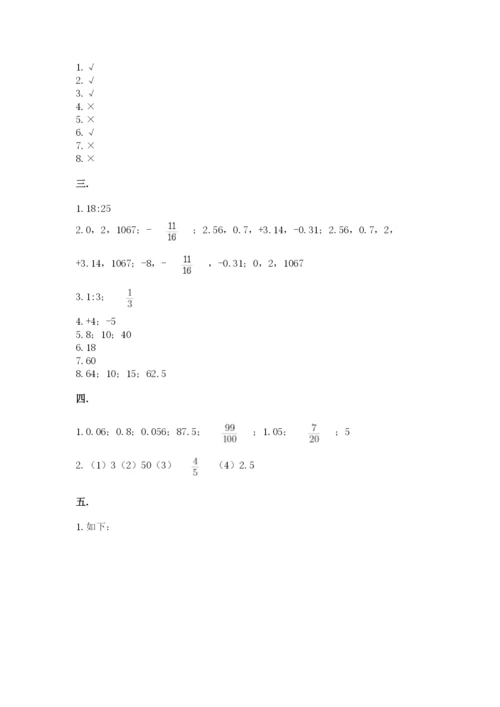 青岛版六年级数学下学期期末测试题及参考答案【实用】.docx